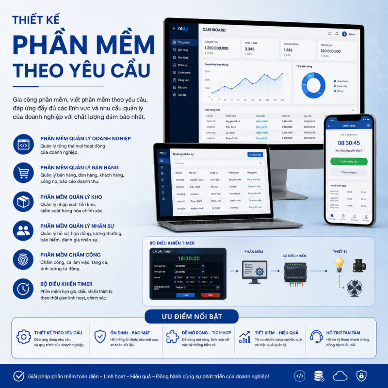 thiết kế phần mềm