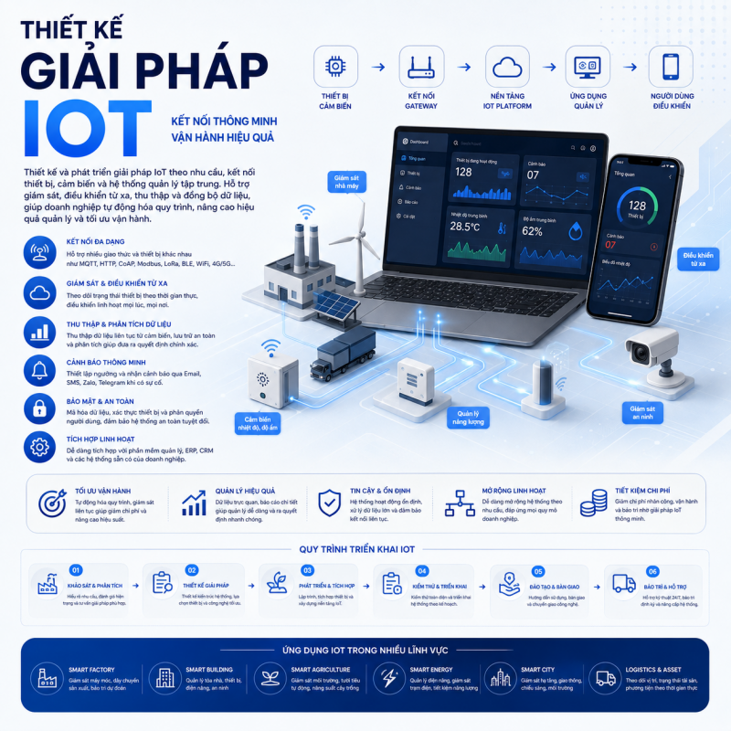 IOT